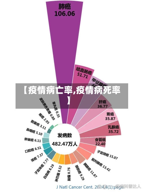 【疫情病亡率,疫情病死率】-第2张图片