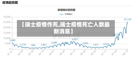 【瑞士疫情作死,瑞士疫情死亡人数最新消息】-第2张图片