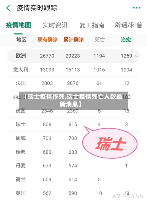 【瑞士疫情作死,瑞士疫情死亡人数最新消息】-第1张图片