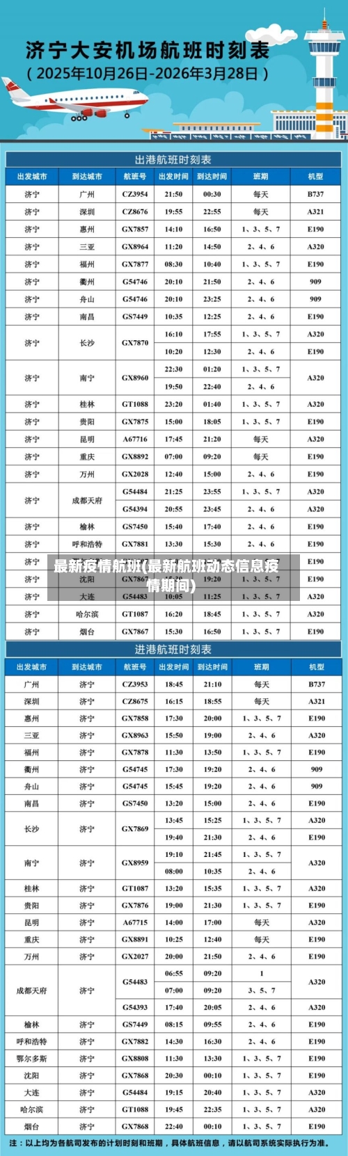最新疫情航班(最新航班动态信息疫情期间)-第1张图片