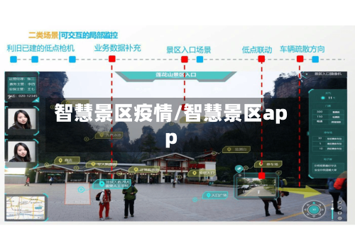 智慧景区疫情/智慧景区app-第3张图片