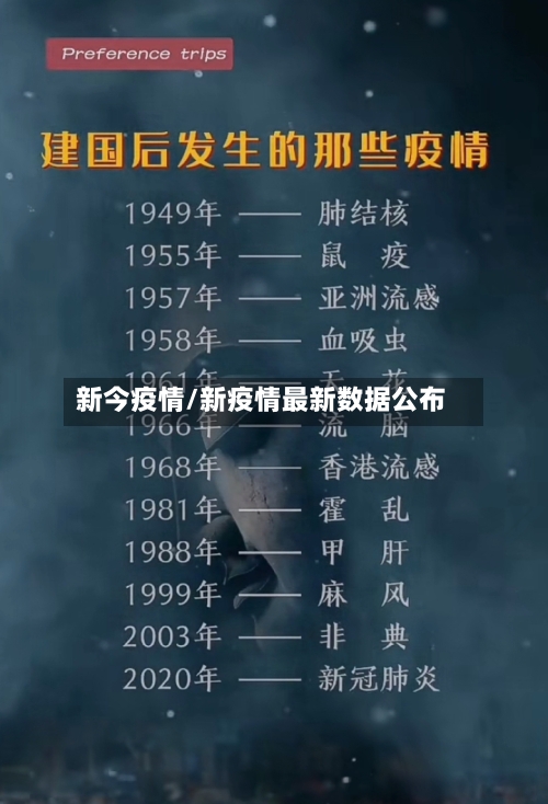 新今疫情/新疫情最新数据公布-第1张图片