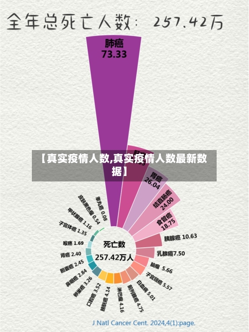 【真实疫情人数,真实疫情人数最新数据】-第1张图片