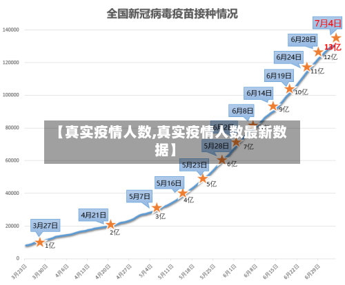 【真实疫情人数,真实疫情人数最新数据】-第2张图片