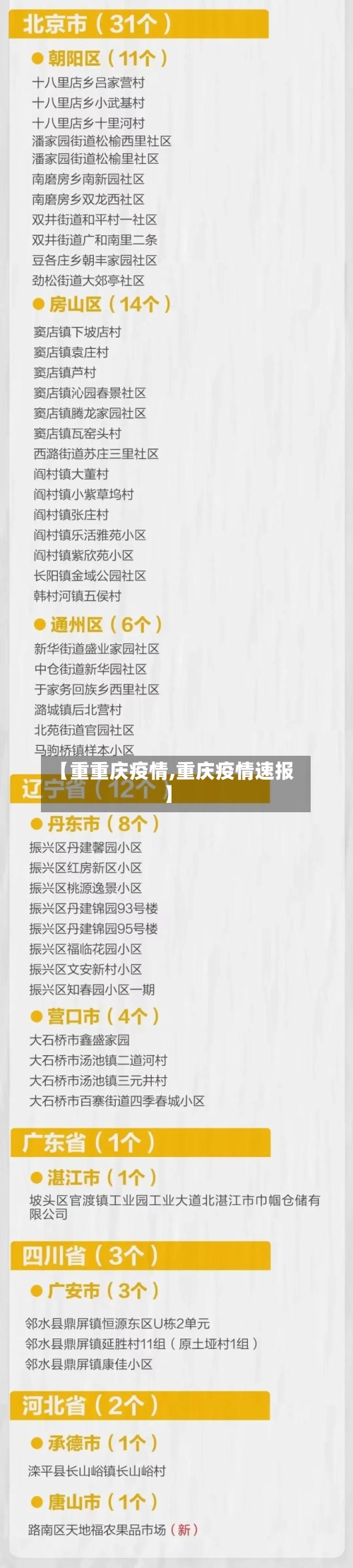 【重重庆疫情,重庆疫情速报】-第3张图片