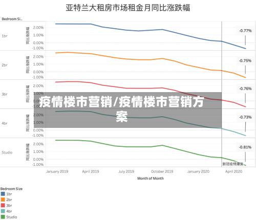 疫情楼市营销/疫情楼市营销方案-第1张图片