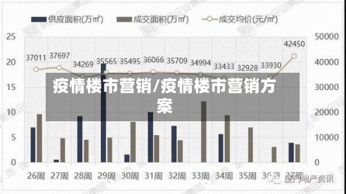 疫情楼市营销/疫情楼市营销方案-第3张图片