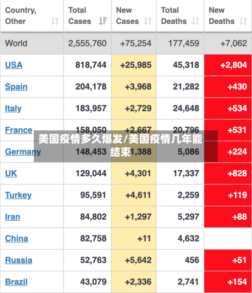 美国疫情多久爆发/美国疫情几年能结束-第1张图片