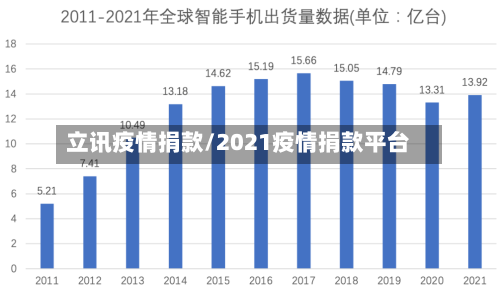 立讯疫情捐款/2021疫情捐款平台-第1张图片
