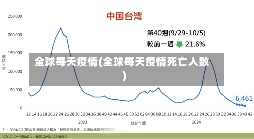 全球每天疫情(全球每天疫情死亡人数)-第2张图片