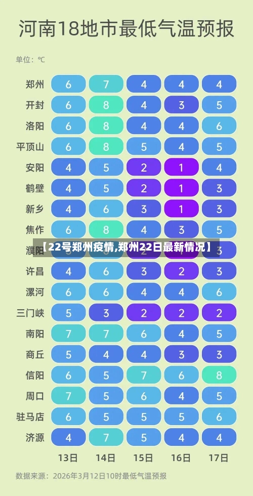 【22号郑州疫情,郑州22日最新情况】-第2张图片