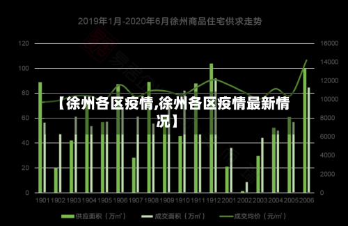【徐州各区疫情,徐州各区疫情最新情况】-第1张图片
