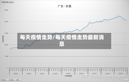 每天疫情走势/每天疫情走势最新消息-第1张图片