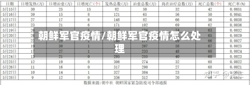 朝鲜军官疫情/朝鲜军官疫情怎么处理-第1张图片