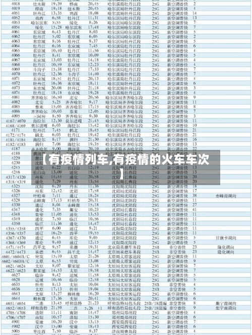【有疫情列车,有疫情的火车车次】-第1张图片