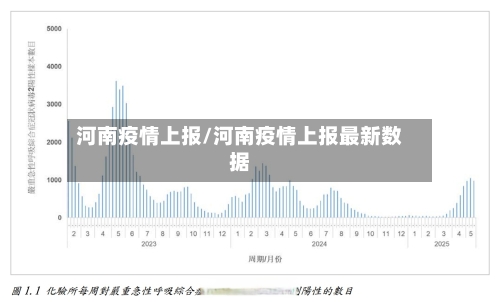 河南疫情上报/河南疫情上报最新数据-第2张图片