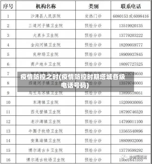 疫情防控之时(疫情防控时期塔城各级电话号码)-第2张图片