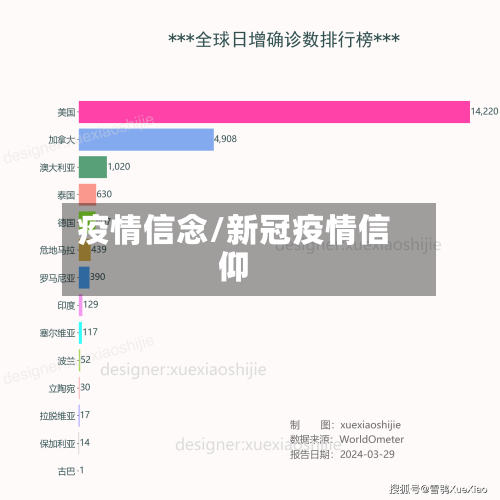 疫情信念/新冠疫情信仰-第1张图片