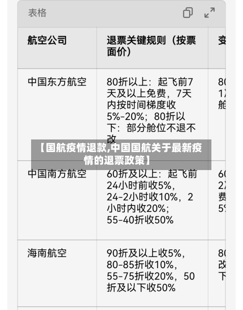 【国航疫情退款,中国国航关于最新疫情的退票政策】-第1张图片