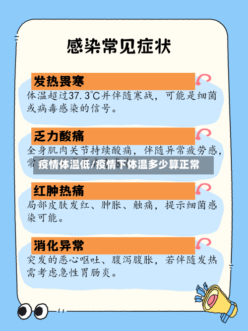 疫情体温低/疫情下体温多少算正常-第1张图片