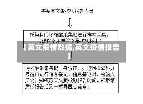 【英文疫情数据,英文疫情报告】-第1张图片