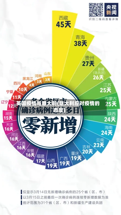 英国疫情与意大利(意大利应对疫情的态度)-第2张图片