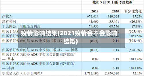疫情影响结果(2021疫情会不会影响结婚)-第1张图片