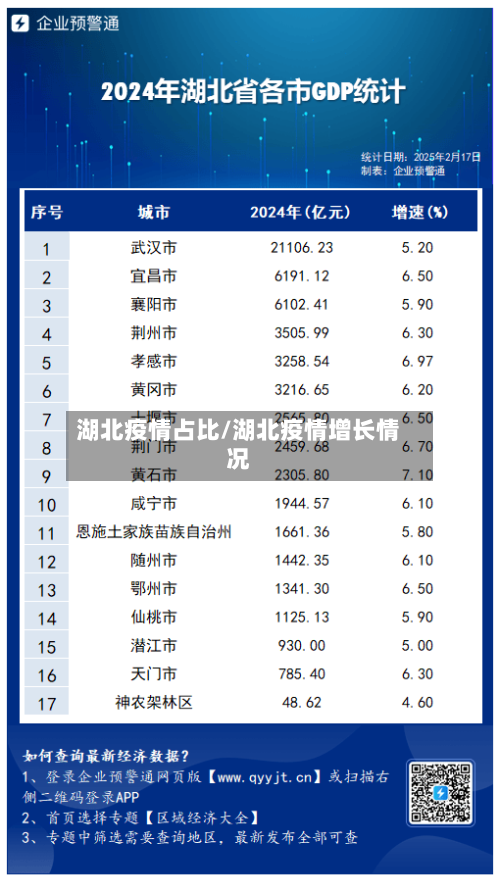 湖北疫情占比/湖北疫情增长情况-第1张图片