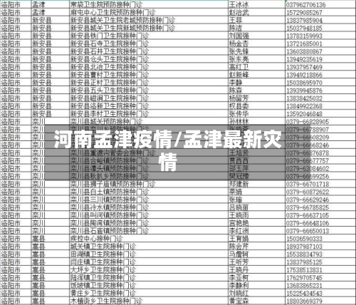 河南孟津疫情/孟津最新灾情-第1张图片