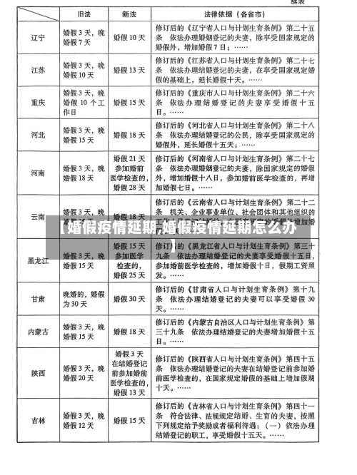 【婚假疫情延期,婚假疫情延期怎么办】-第1张图片