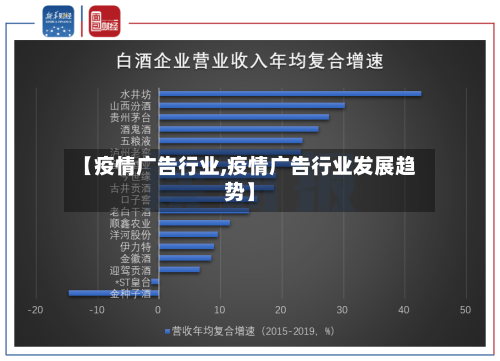 【疫情广告行业,疫情广告行业发展趋势】-第1张图片