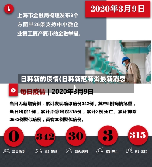 日韩新的疫情(日韩新冠肺炎最新消息)-第1张图片