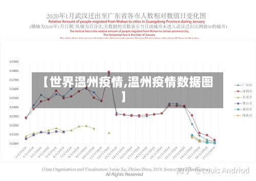 【世界温州疫情,温州疫情数据图】-第1张图片