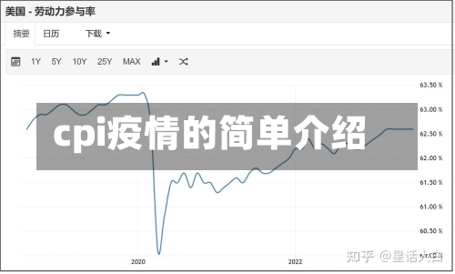 cpi疫情的简单介绍-第1张图片