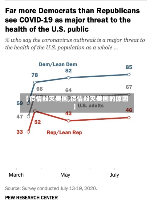 【疫情毁灭美国,疫情毁灭美国的原因】-第1张图片