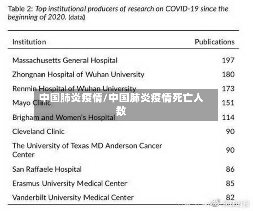 中国肺炎疫情/中国肺炎疫情死亡人数-第1张图片
