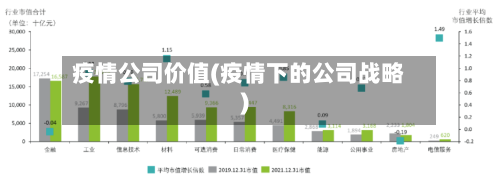 疫情公司价值(疫情下的公司战略)-第1张图片