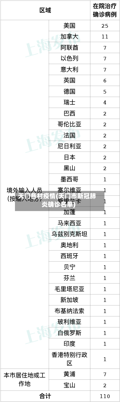 天门各村疫情(天门市新冠肺炎确诊名单)-第1张图片