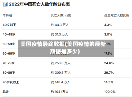 美国疫情最终数据(美国疫情的最新数据是多少)-第1张图片