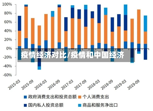 疫情经济对比/疫情和中国经济-第1张图片