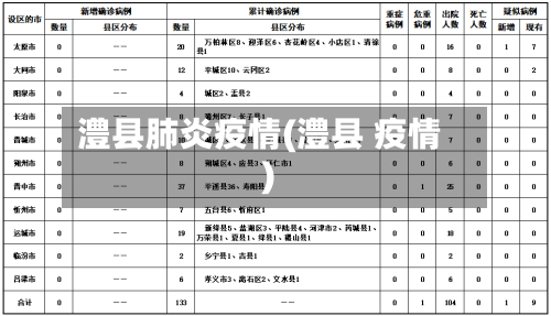澧县肺炎疫情(澧县 疫情)-第1张图片