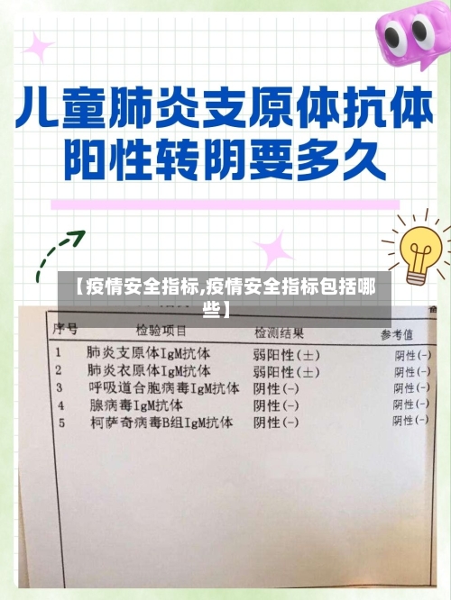 【疫情安全指标,疫情安全指标包括哪些】-第3张图片