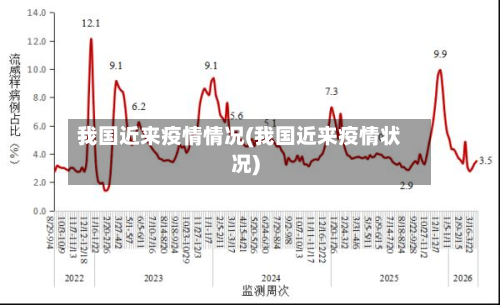 我国近来疫情情况(我国近来疫情状况)-第2张图片
