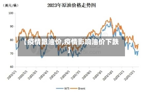 【疫情跟油价,疫情影响油价下跌】-第1张图片