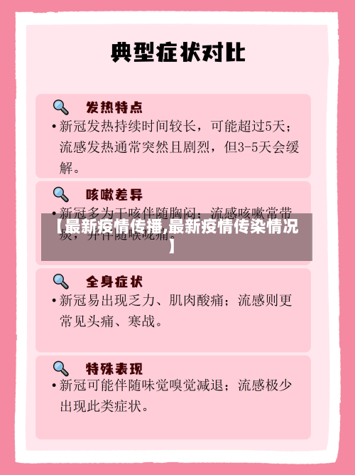 【最新疫情传播,最新疫情传染情况】-第1张图片
