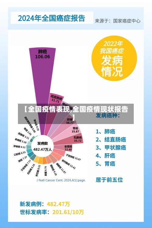 【全国疫情表现,全国疫情现状报告】-第1张图片
