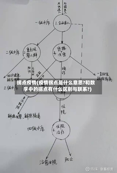 拐点疫情(疫情拐点是什么意思?和数学中的拐点有什么区别与联系?)-第1张图片