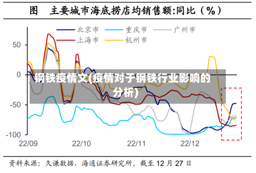 钢铁疫情文(疫情对于钢铁行业影响的分析)-第1张图片
