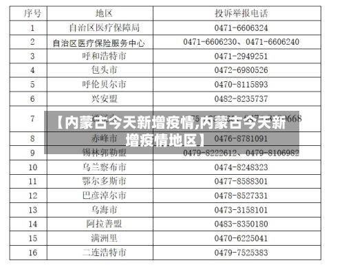 【内蒙古今天新增疫情,内蒙古今天新增疫情地区】-第2张图片