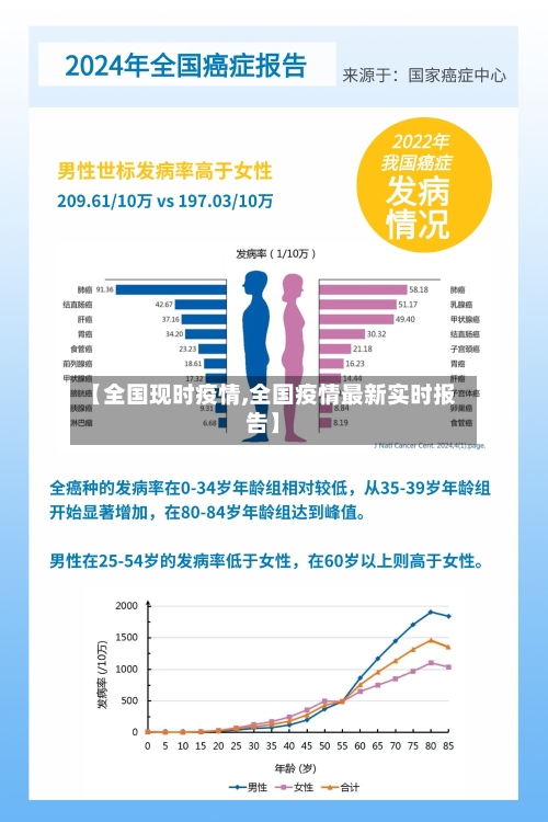 【全国现时疫情,全国疫情最新实时报告】-第3张图片